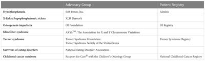 Transition of young adults with metabolic bone diseases to adult care